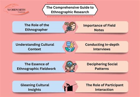  Understanding Ethnographic Research: A Practical Guide for Students and Researchers - Um Mergulho na Alma da Cultura e uma Jornada pela Sabedoria Ancestral!